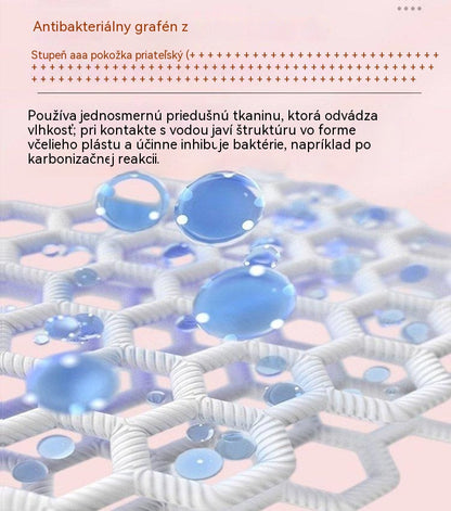 🔥🌈【Kúpte 3, získajte 2 zadarmo】Nové prateľné antibakteriálne intímky vyrobené z bavlny a grafénu